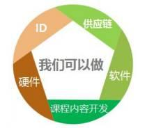 第六屆科技沙龍深圳開(kāi)幕 天機(jī)網(wǎng)CEO縱論教育科技軟件產(chǎn)品研發(fā)新方向