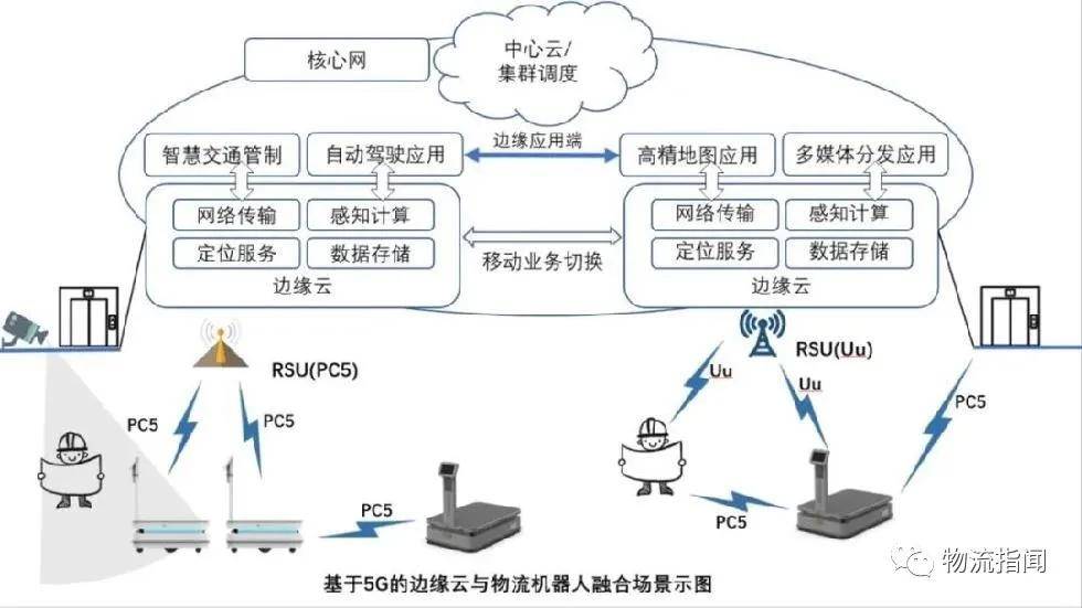 新突破 物流革新者來(lái)了！靈動(dòng)科技V-AMR全球首發(fā)，第四代移動(dòng)機(jī)器人公開(kāi)亮相