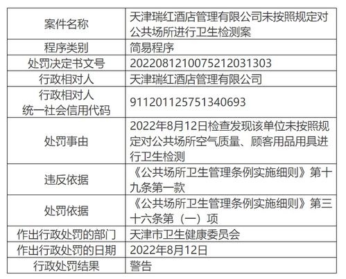 天津瑞紅酒店管理遭警告，公共場所衛生檢測規定不容忽視