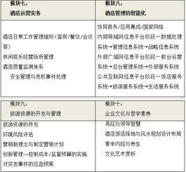 酒店管理與旅游研修班 開啟酒店業卓越管理之路